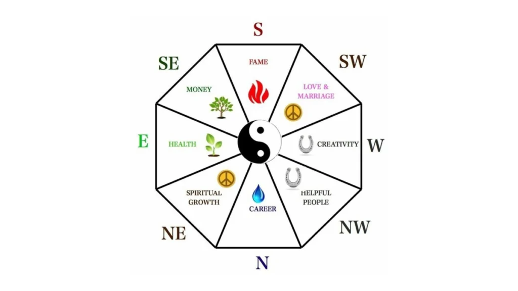 Understanding the Influence of Feng Shui
